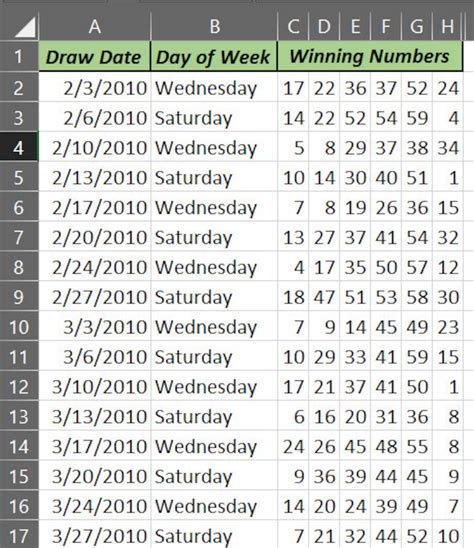 powerball tips and strategies.